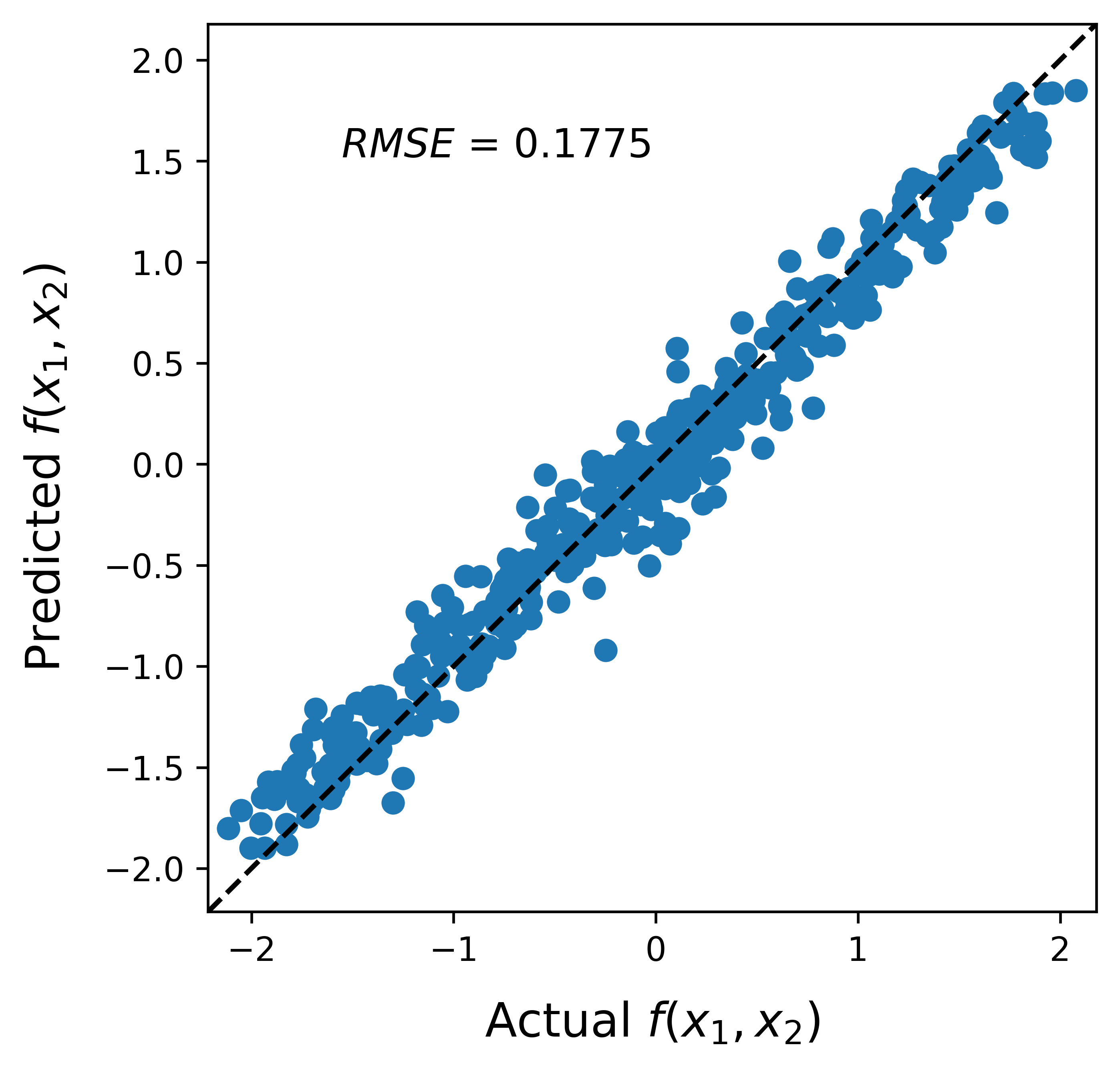 A Brief Guide To Cross-Validation: What It Is And How To Use It ...